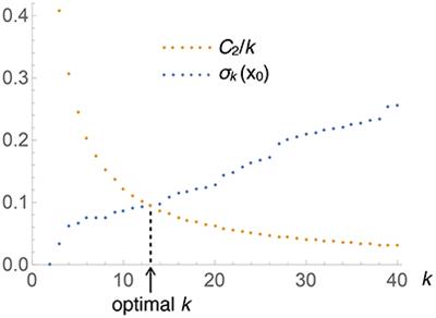 A Balanced Approach to Adaptive Probability Density Estimation